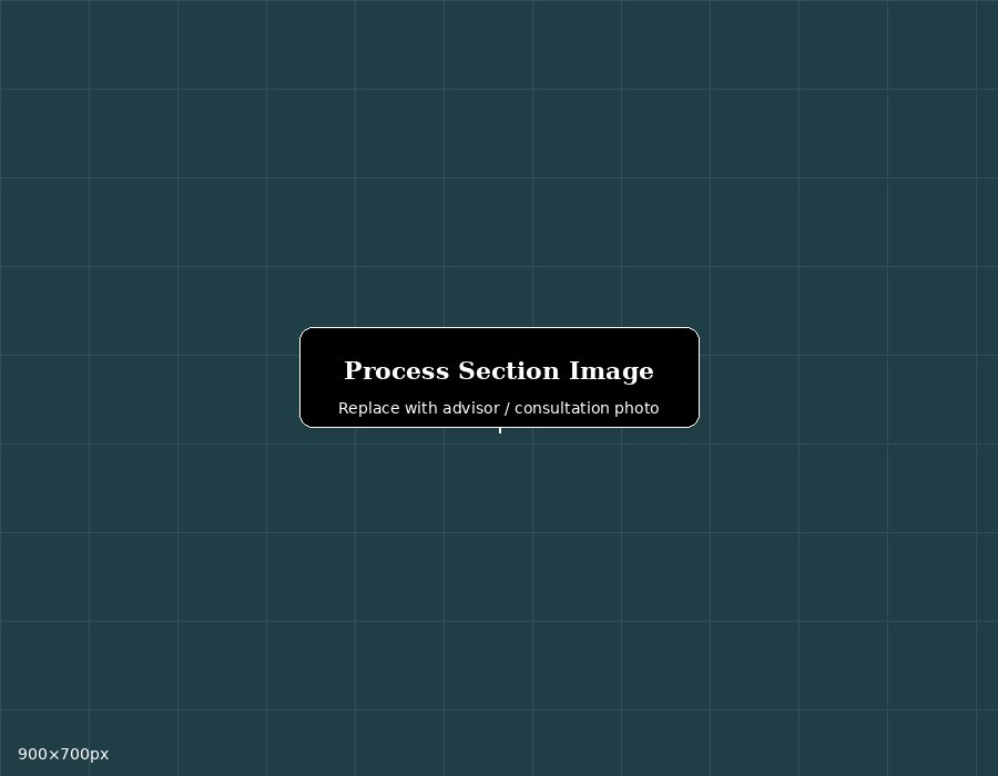 Proceso de asesoramiento Goldcrest Capital